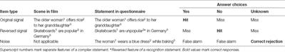 Everyday Memory in Healthy Aging: Porous but Not Distorted